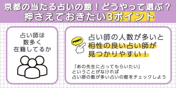 京都占いの館選び方在籍数