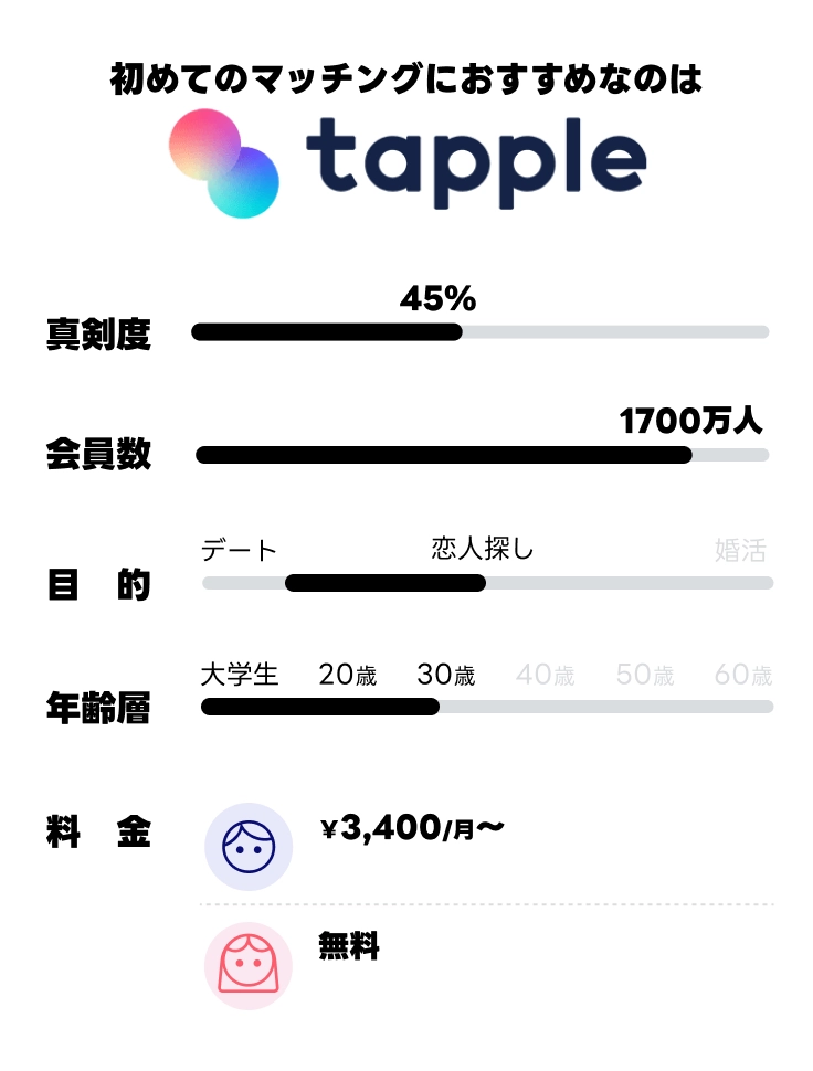 tapple 基本情報