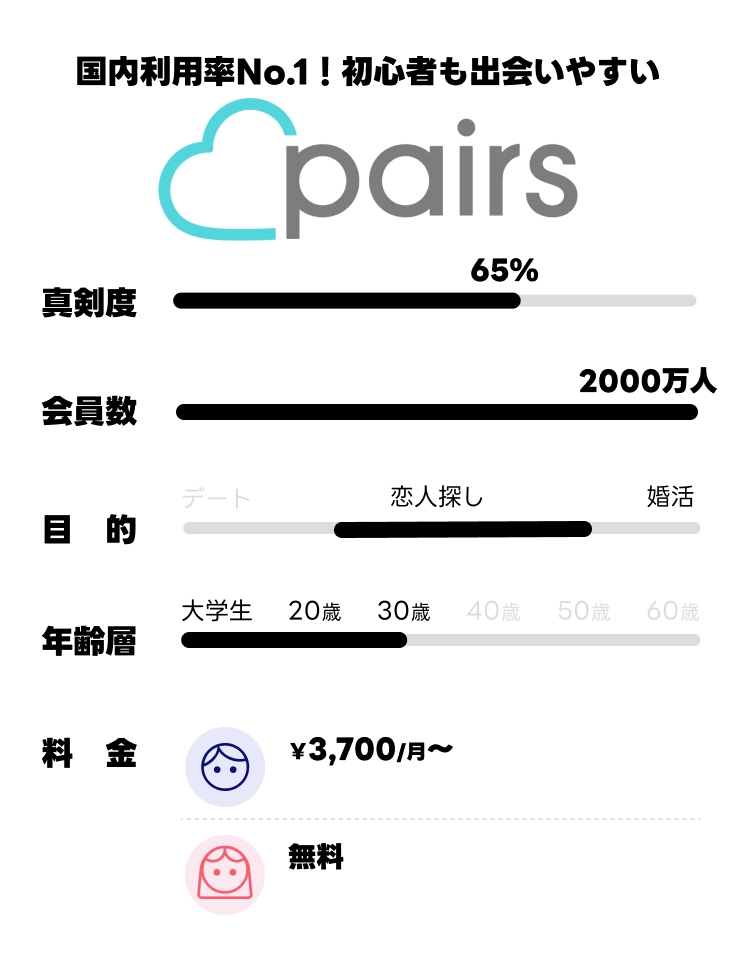 pairs 基本情報